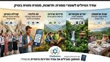 עתיד התיירות כבר כאן: לאן צועד עולם הטיולים המאורגנים לשומרי מסורת בשנת 2027 ואילך?